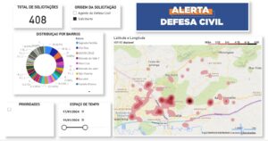 Dados do Formulário da Defesa Civil e SMICT